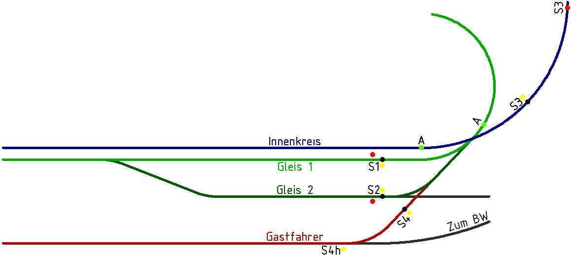 Gleisanlage Bahnhof mit Umfahrung